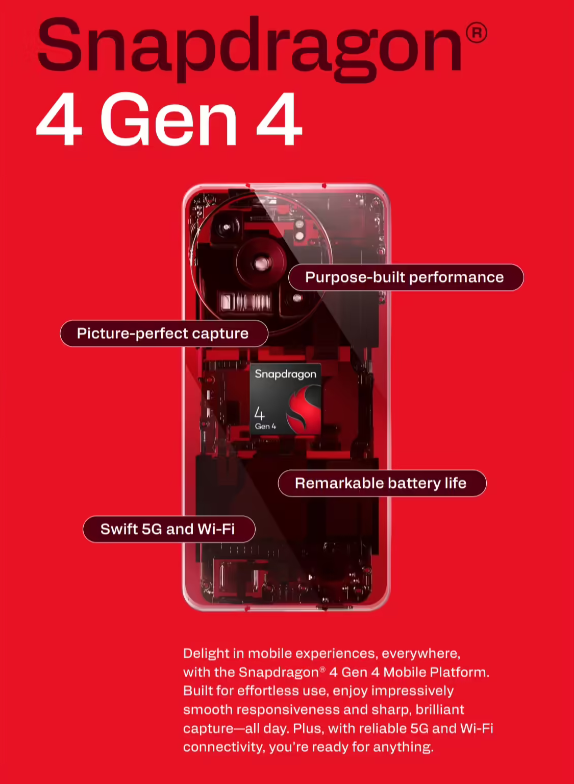高通发布两款中低端芯片 骁龙6s 4G Gen2性能暴涨51% 骁龙4 Gen4普及5G